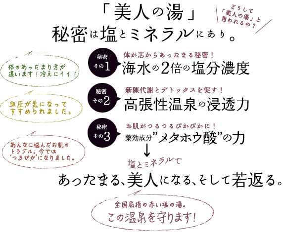 「美人の湯」秘密は塩とミネラルにあり。どうして「美人の湯」と言われるの？