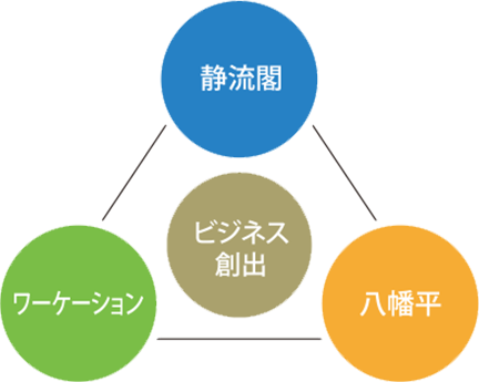 ビジネス創出 静流閣 - ワーケーション - 八幡平