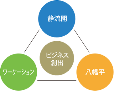 ビジネス創出 静流閣 - ワーケーション - 八幡平